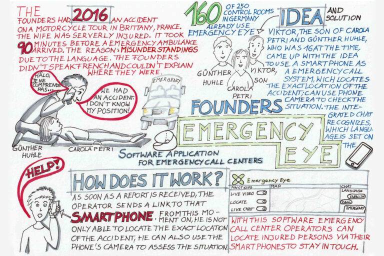 Sketchnote EmergencyEye