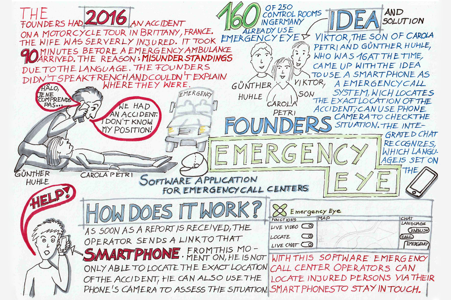 Sketchnote EmergencyEye
